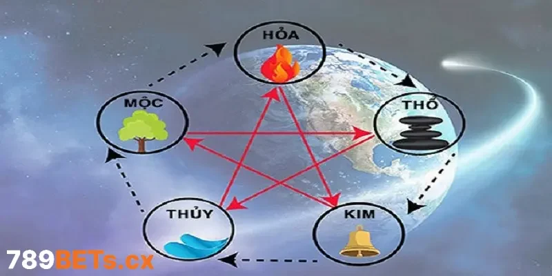 Cách hiểu cơ bản về ngũ hành và ảnh hưởng tới con số